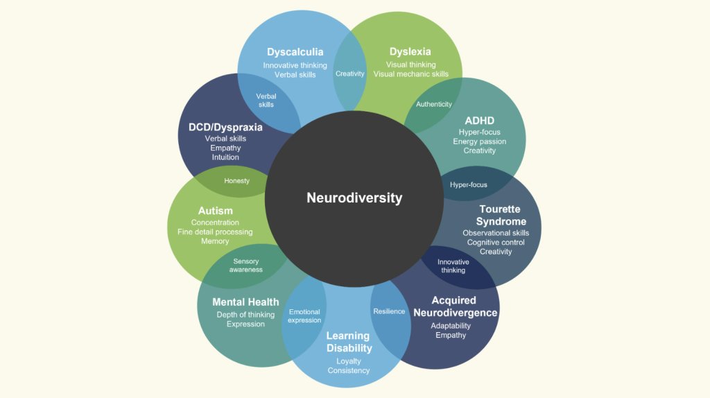 Neurodiversity Awareness.